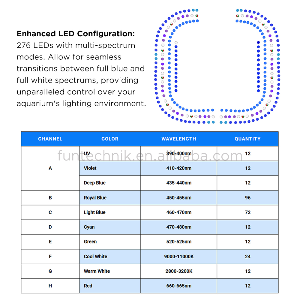 إضاءة حوض السمك LED Maxspect E - مراجعة Aquarium Light وسعره