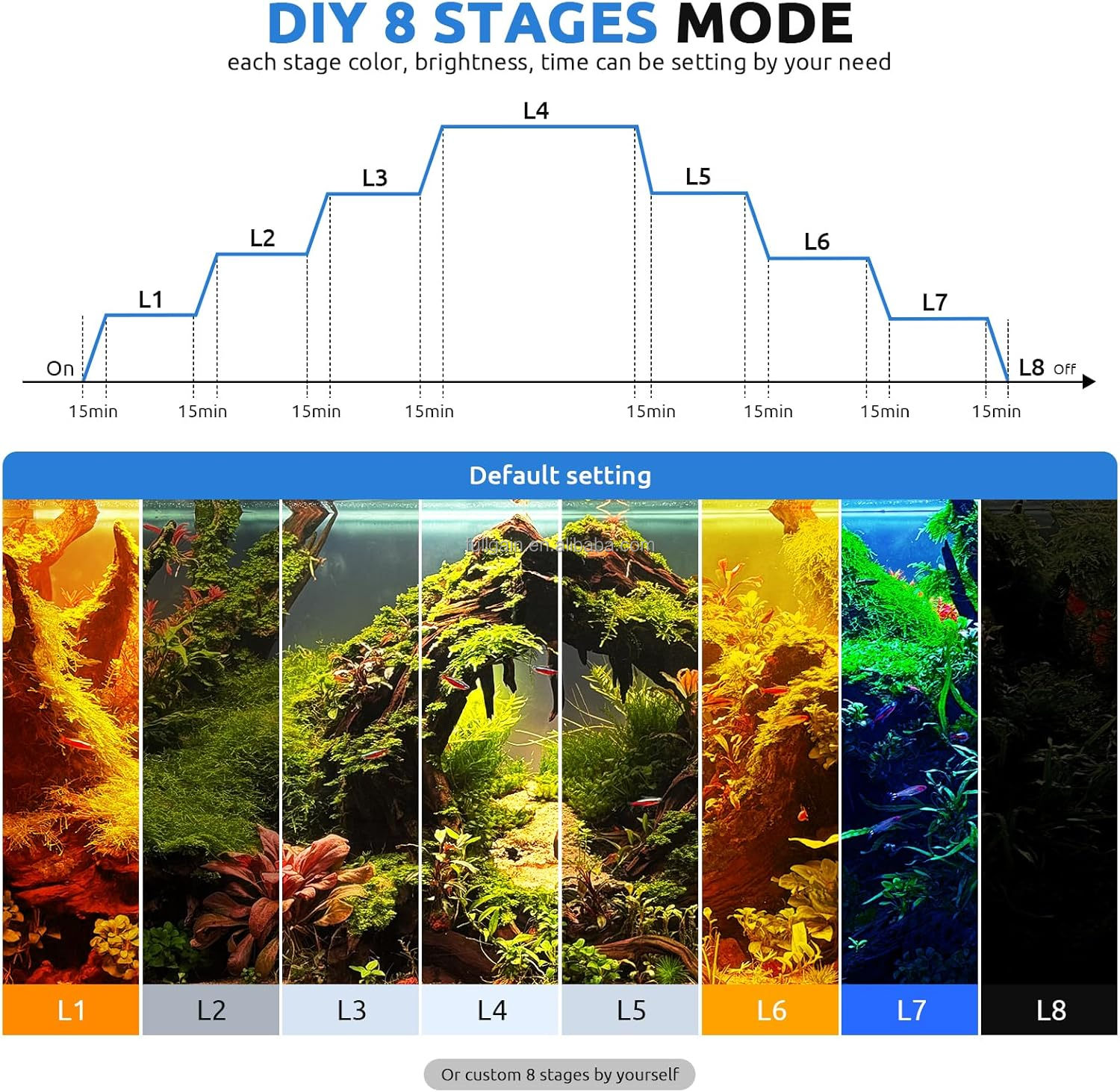 إضاءة حوض السمك LED عالية القد - مراجعة Aquarium Plants وسعره